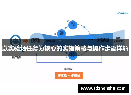 以实验场任务为核心的实施策略与操作步骤详解